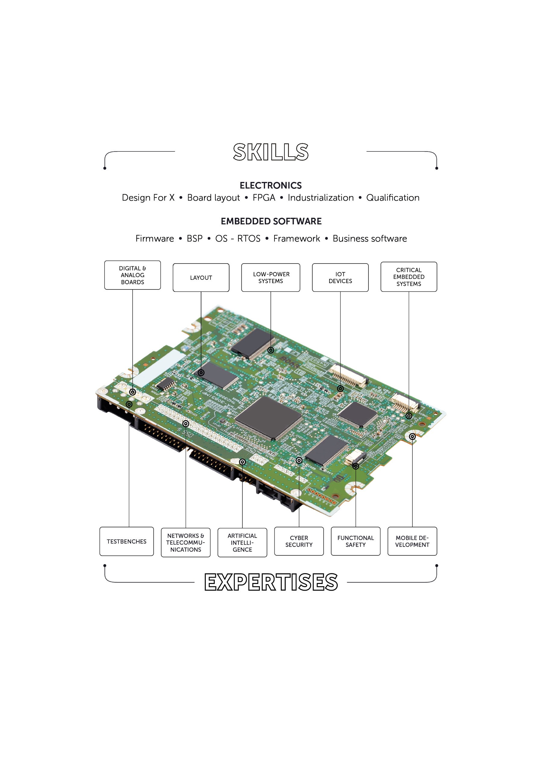 Skills and expertise circuit board diagram